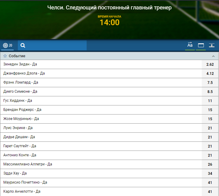 Ставки на то, кто будет следующим тренером Челси