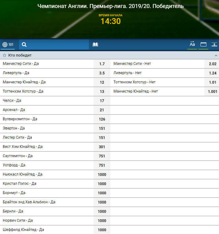 Котировки на победу в чемпионате Англии - итоги сезона 2019/20