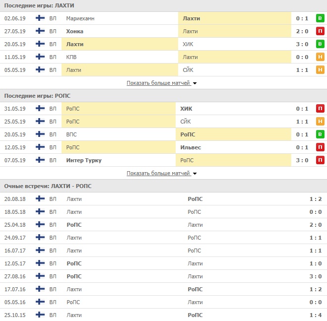 Лахти - РоПС статистика матчей