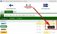 Изменение коэффициентов в букмекерских конторах - развод игроков