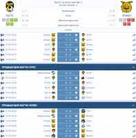 КуПС - Ильвес статистика