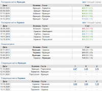 Франция - Украина статистика