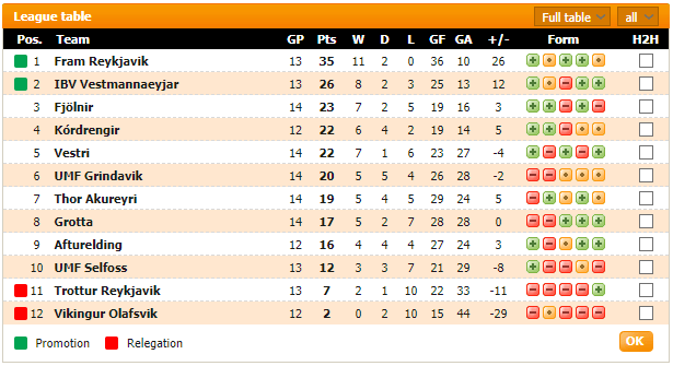 Турнирная таблица чемпионата