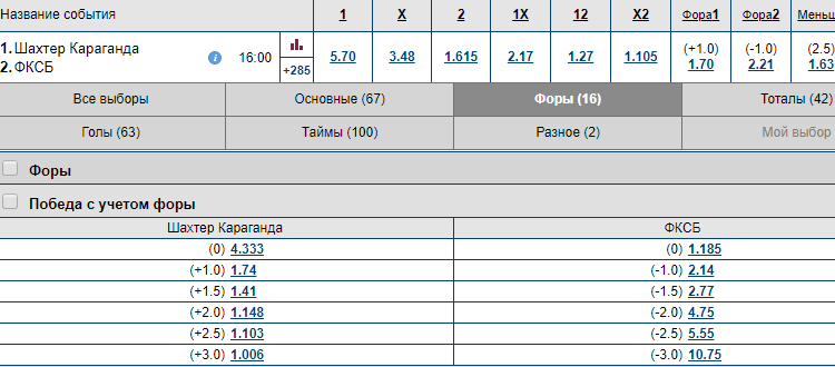 Ставки на футбол с форой