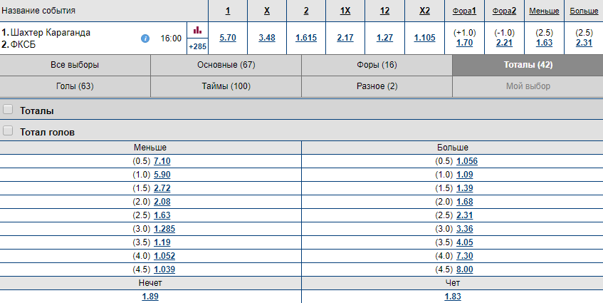 Ставки на тотал в футболе