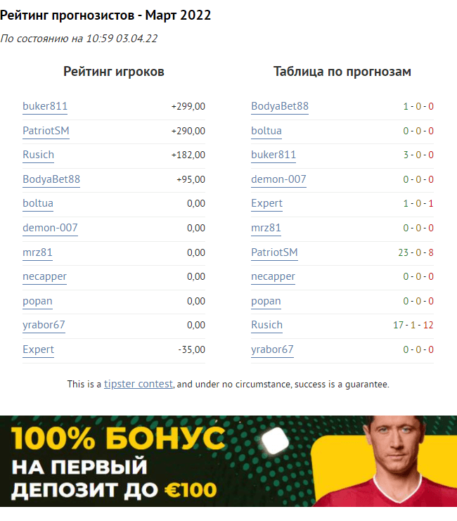 Таблица капперов конкурса прогнозистов сайта fullbet.top - март 2022