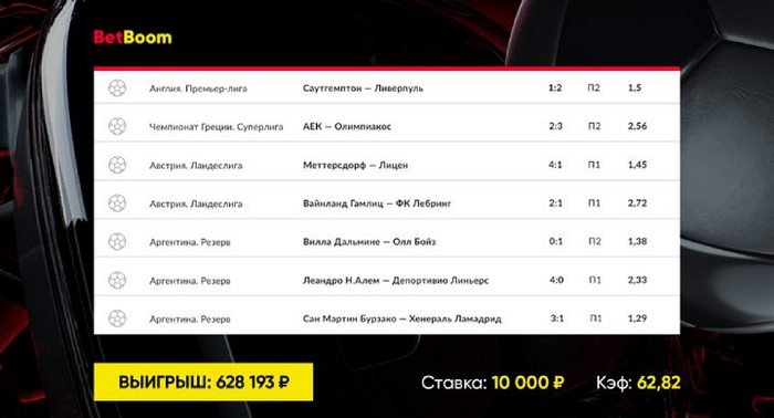 Экспресс с коэффициентом 63 стал победным благодаря голу