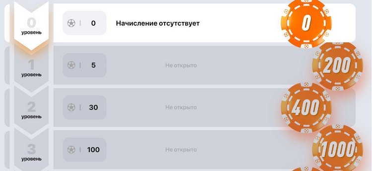 До 50000 рублей в Winline за ставки по программе лояльности