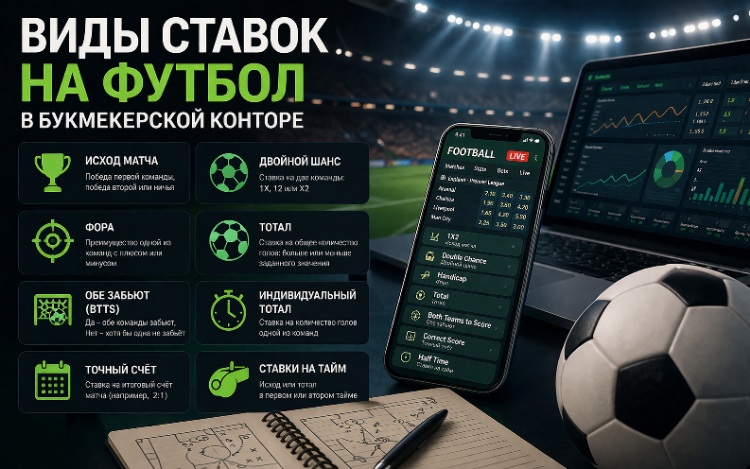 От экспрессов до тоталов - узнайте, как ставить на футбол и выигрывать